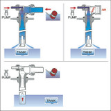 Idroeiettore Ø 32 mm - Arag
