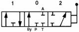 Cursore per distributore oleodinamico da 3/8" - Ama Refluid