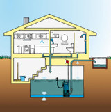 Elettropompa sommersa drenaggio acque scure 1000W - No brand