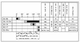 Quadro avviamento con preriscaldo p - 0 - 1 - 2 - 3 - Ama