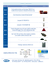 Kit magnetico posteriore 7/2,5m - Ama