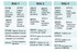 Espositore Siku Completo Di 63 Giocattoli - Siku