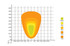 Faro lavoro LED Ama 10-30V DC ovale 160W 12800 LM - Ama