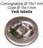 Convogliatore acciaio ø15x1 cieco - Ama