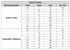 Cassetta assortimento molle trazione e compressione - Ama
