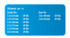 Set assortito con 260 coppiglie standard e a molla - Ama