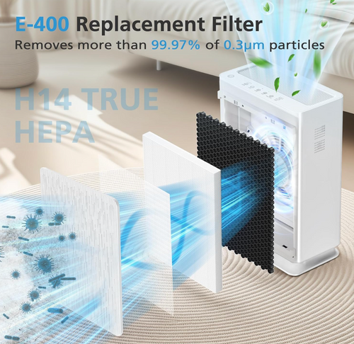 2 Pack A7 & E-400 Filter for VEWIOR ClearAir-A7 Air Purifier & AromaRoom H14 E-400 Air Purifier – H14 True HEPA and Efficiency Activated Carbon Filter, Replace Part #PF001#APVEC07-P1