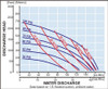 Yamada Air Diaphragm Pumps | NDP-25BSE Drawing