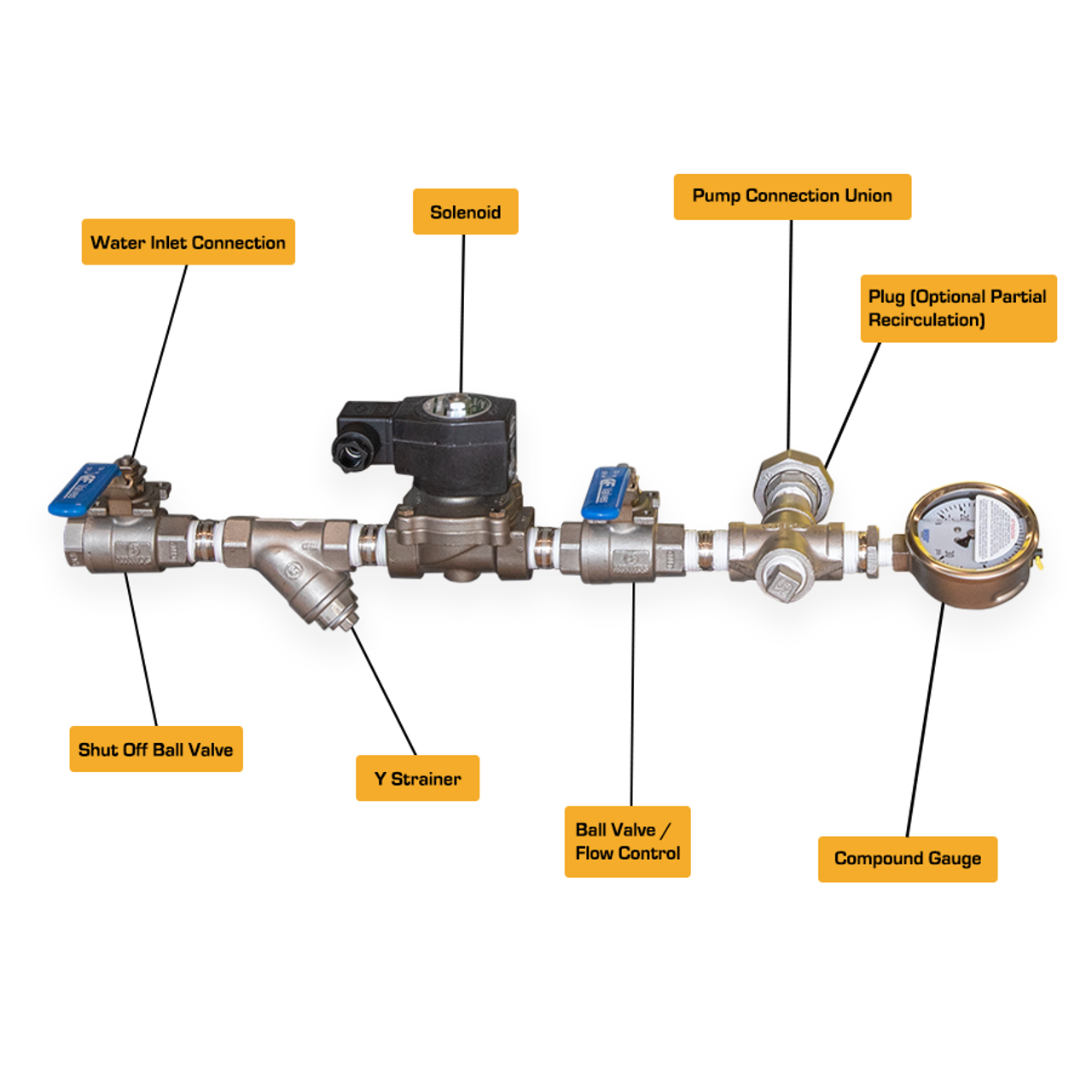 Service Liquid Line | ¾" | 120V Graphic