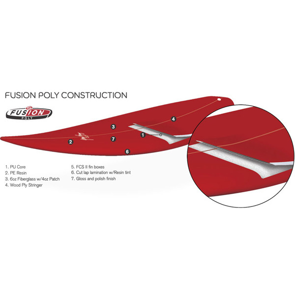 Surf Shops Australia Surf Gear Delivered To Your Door Online Surf