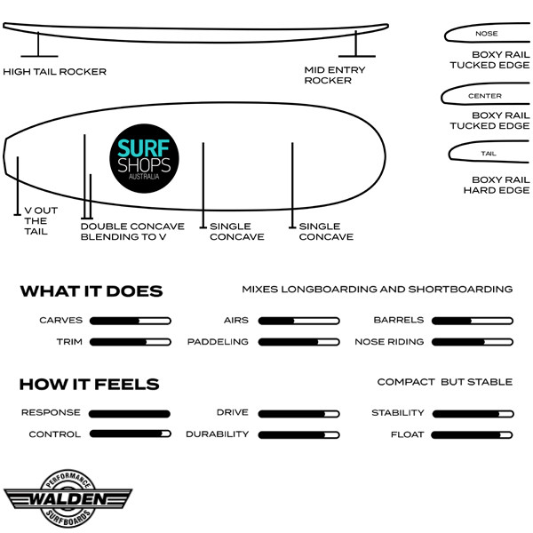 Walden Surfboards Australia Walden Micro Magic Surf Shops Australia