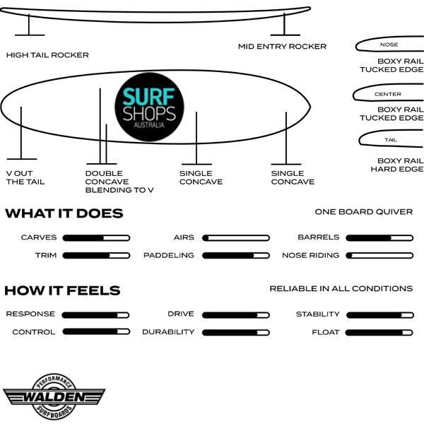 Walden Surfboards Australia Walden Deviled Egg Surf Shops Australia
