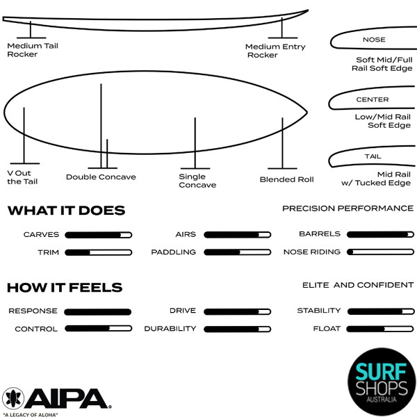 AIPA The Surf Shops Australia The Surf Shop That Delivers
