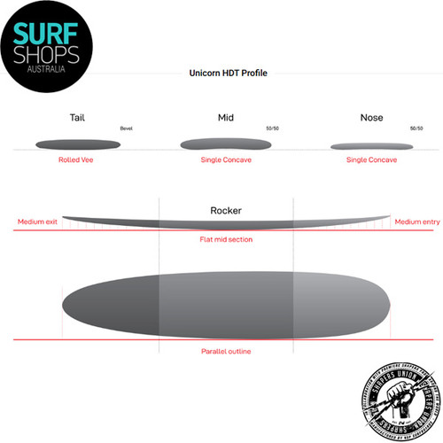 Unicorn | Laguna Bay Longboards | Surf Shops Australia | The Surf