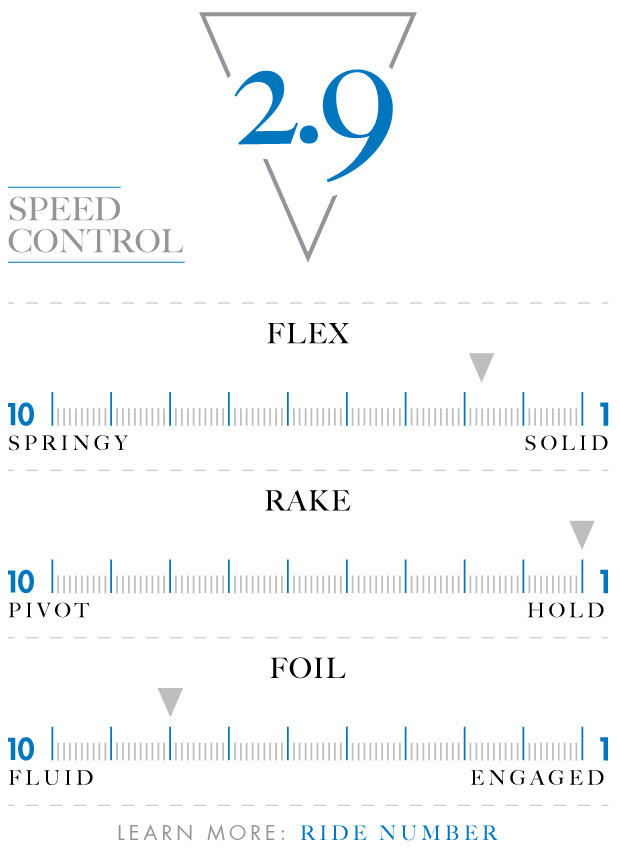 controller-honey-comb-bamboo-ride-number-futures-fins.jpg