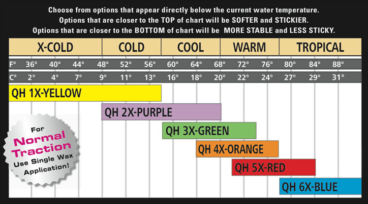 sex-wax-temprature-chart-guide-single-coat.jpg