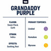 True Terpenes Granddaddy Purple Profile 4oz