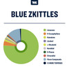 True Terpenes Blue Zkittles Profile Infused 1oz