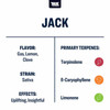 True Terpenes Jack Herrer Profile Precision 15ml
