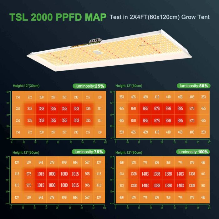 Mars TSL2000 Quantum Board Led Grow Light - 300w/450w HPS