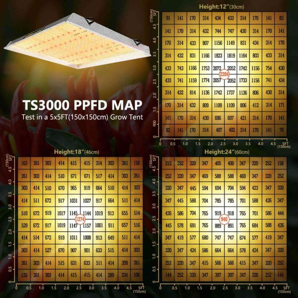 Mars TS3000 Quantum Board Led Grow Light - 450w/800w HPS equivalent