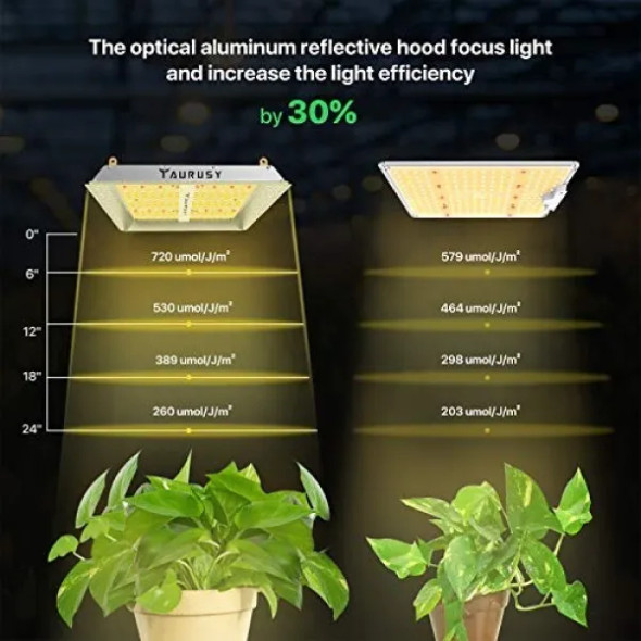 LED Grow Light - Full Spectrum Quantum Board 300w Plant Garden (like Mars TS600)