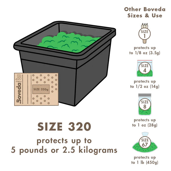 Boveda 2-Way Humidity Control Pack 58% RH 320g Individually