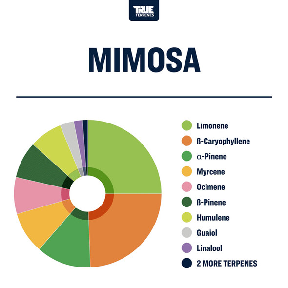 True Terpenes Mimosa Profile 15ml
