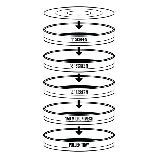 Bubble Magic Premium Bud Sorting Kit 12in
