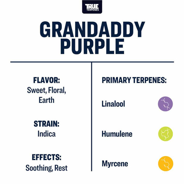 True Terpenes Granddaddy Purple Profile 4oz