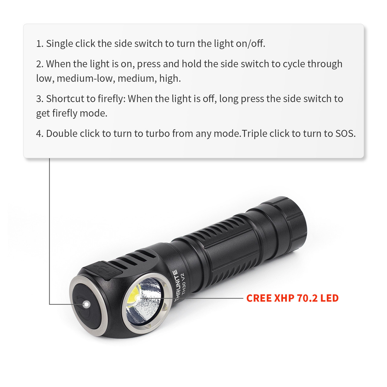 TH30 3350 Lumens Headlamp Ultra Bright Headlight