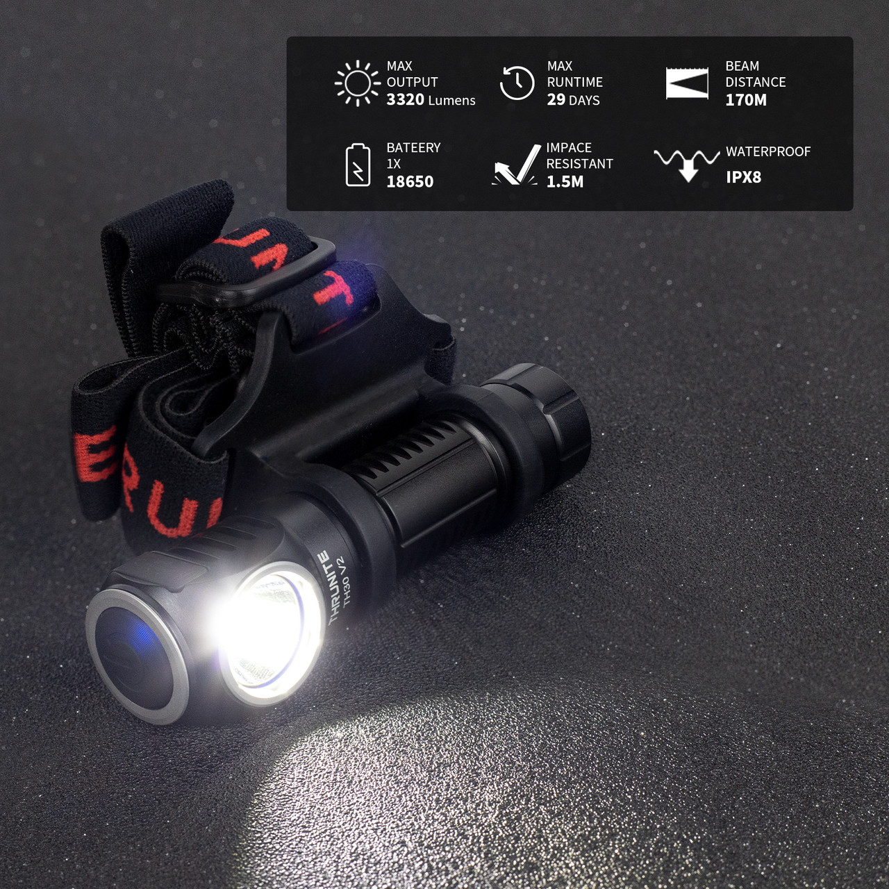 TH30 3350 Lumens Headlamp Ultra Bright Headlight