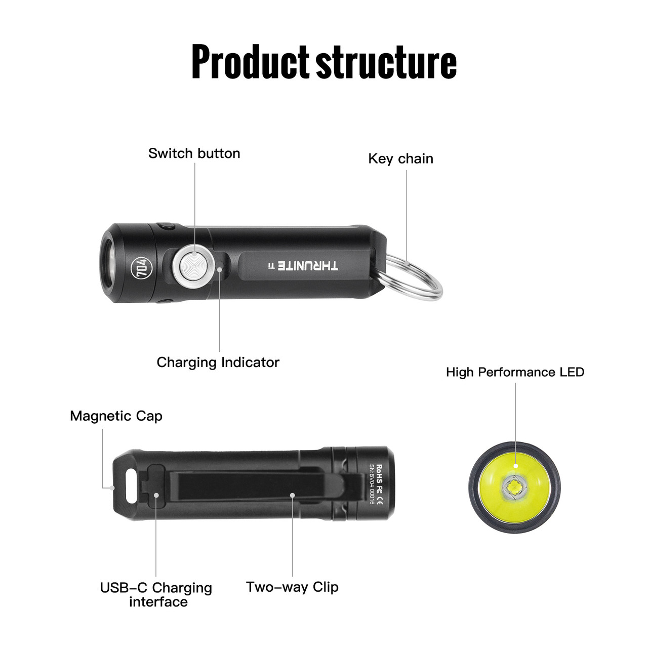 Ti Pro EDC pocket light