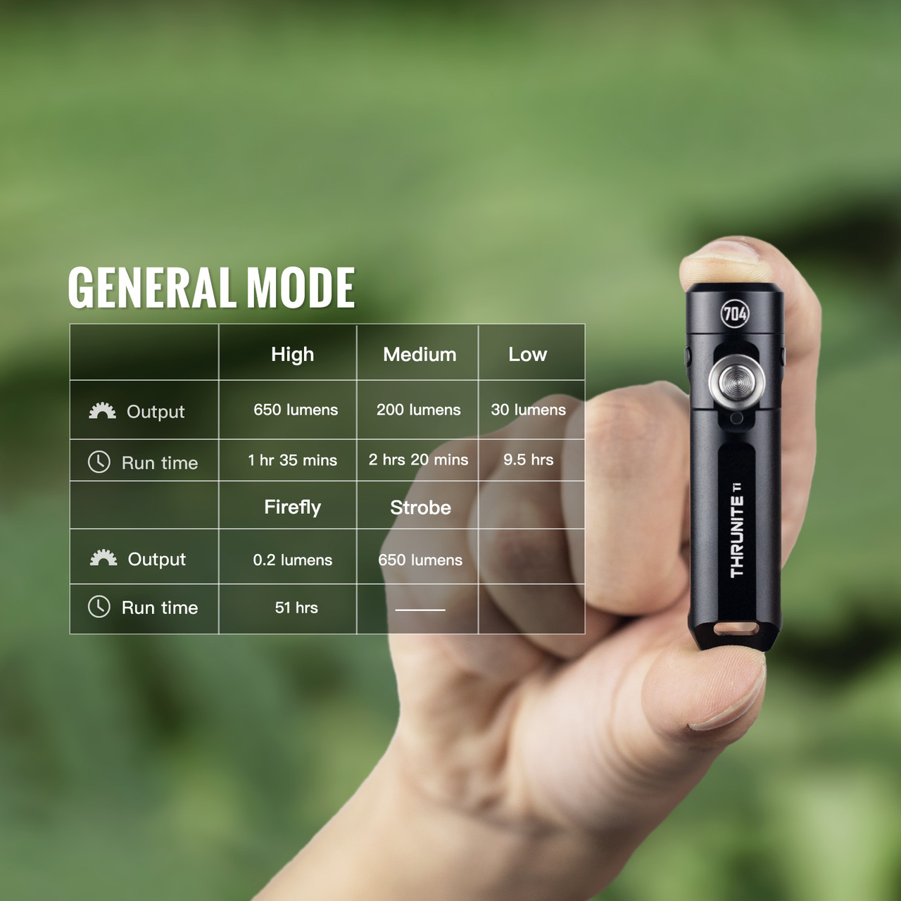 Ti Pro EDC pocket light