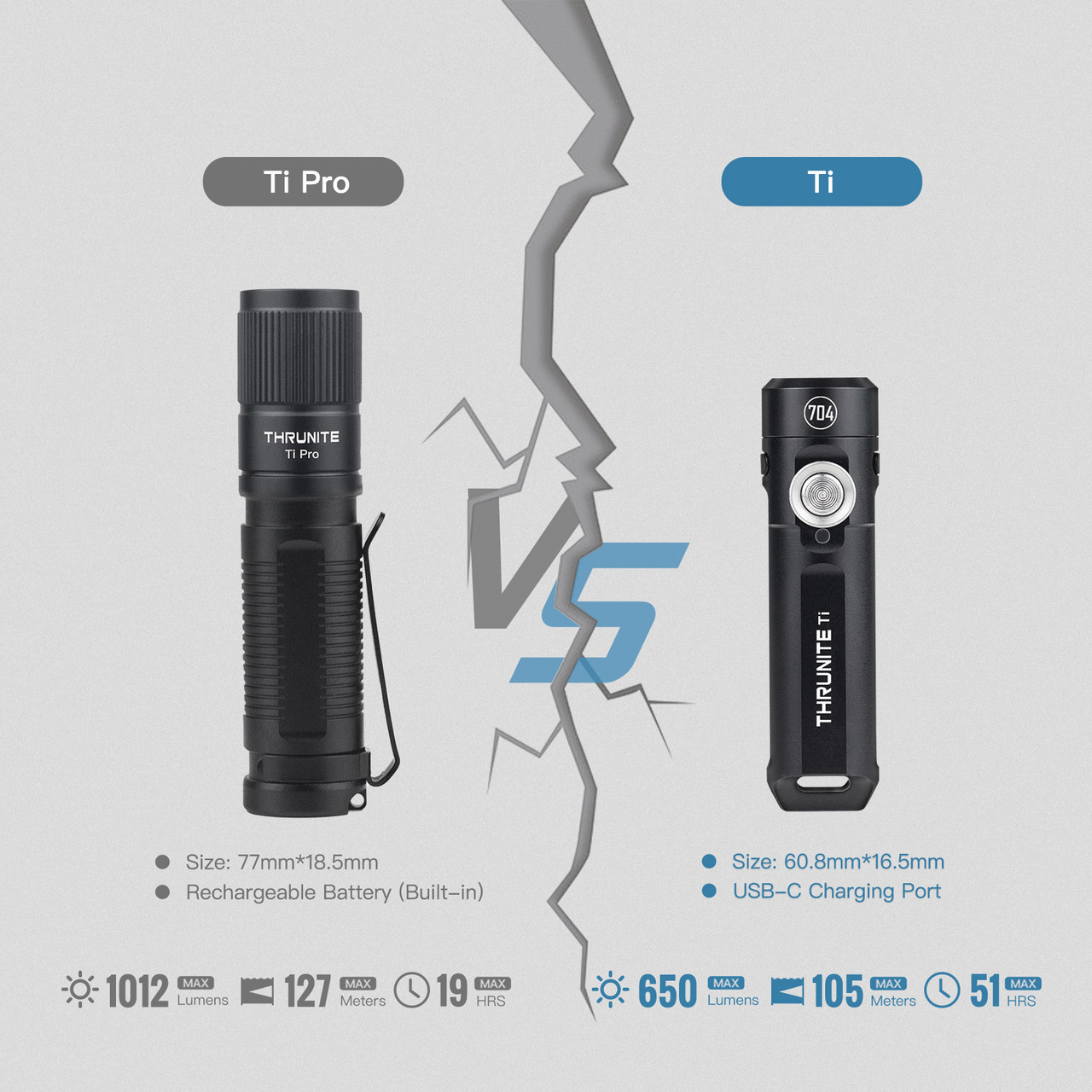 THRUNITE Ti レインボー ハンディライト カスタムライト Ti Pro EDC pocket light
