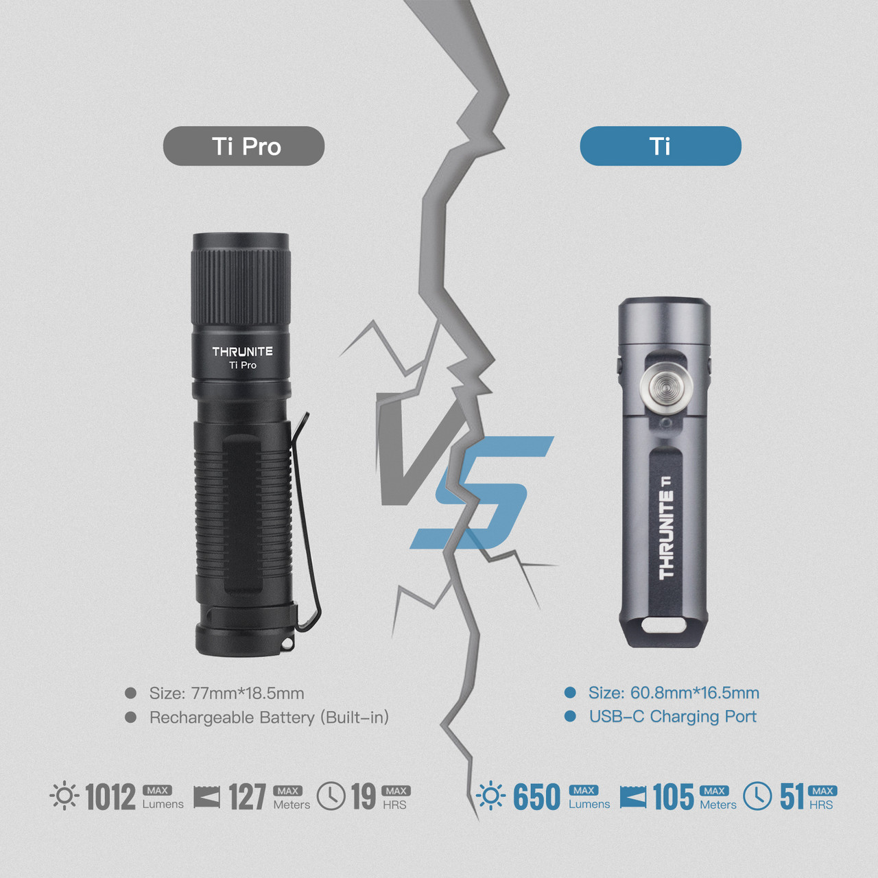 Ti EDC pocket light