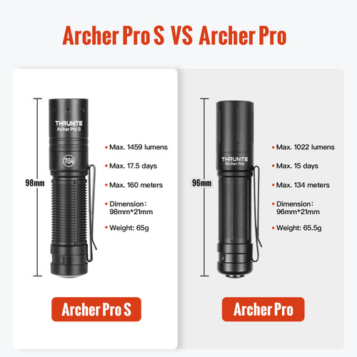 Archer Pro S