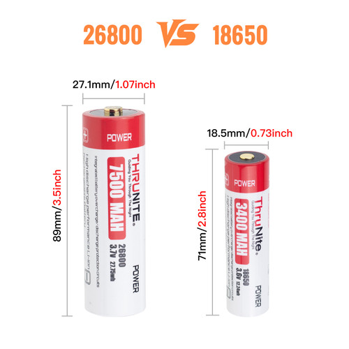 THRUNITE High-Capacity Rechargeable USB-C 26800 7500mAh Battery for Catapult V7