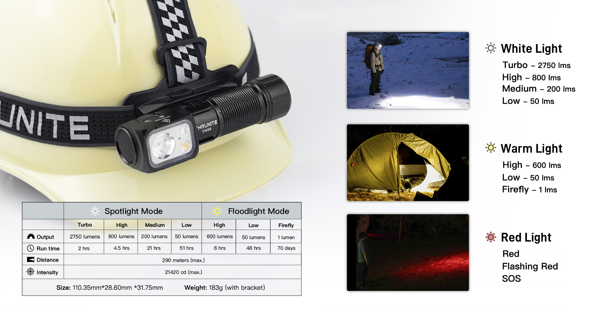 10-thrunite-th50-headlamp-with-spotlight-floodlight-redlight.jpg 10-thrunite-th50-headlamp-with-spotlight-floodlight-redlight.jpg