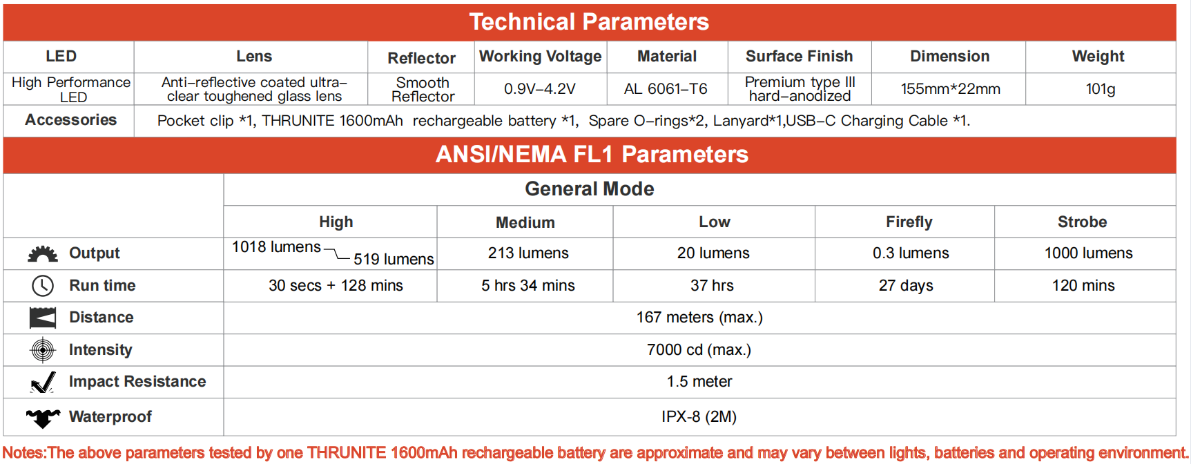 arhcer-2a-c-data.png