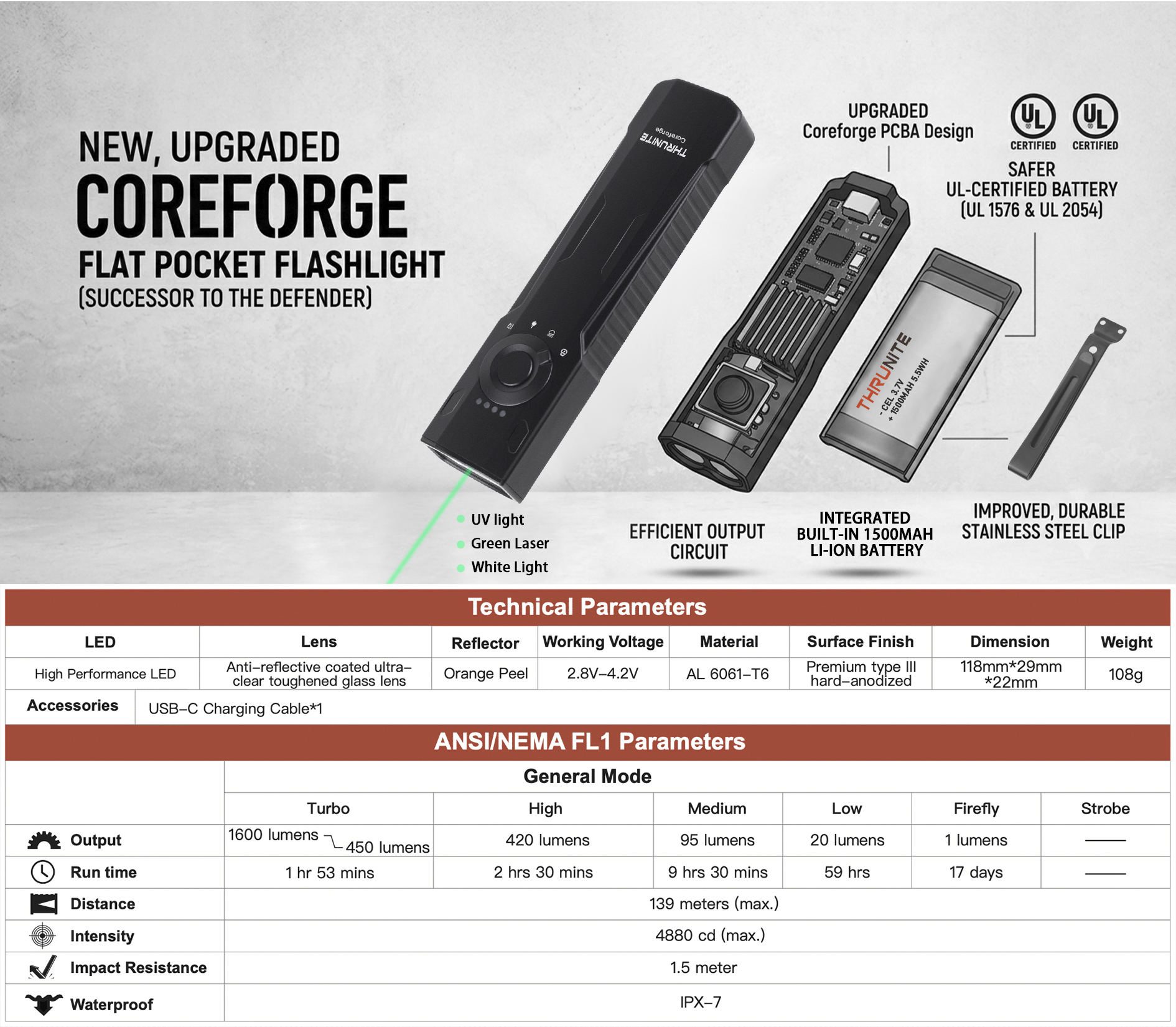 thruntie-flatlight-coreforge-specs.jpg thruntie-flatlight-coreforge-specs.jpg