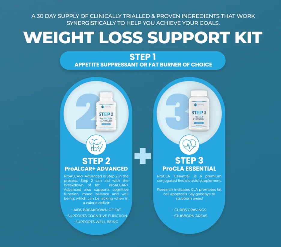 PC Laboratories Weight Loss Support Kit - ProALCAR+ & ProCLA Essential