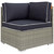 Repose Outdoor Patio Corner, Sunbrella Rattan Wicker, Navy Blue Light Gray 13893
