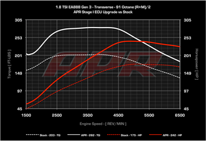 APR 1.8T MQB ECU UPGRADE(AUDI MK3 A3 / MK7 GOLF)
