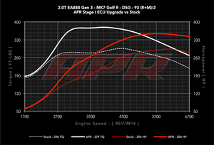 APR 2.0T EA888 GEN 3 MQB FACTORY IS38 ECU UPGRADE (MK7 GOLF R / AUDI MK3 S3 / TTS)