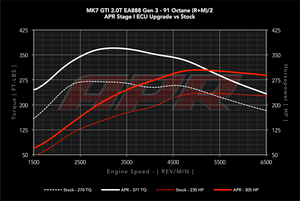 APR 2.0T EA888 GEN 3 MQB FACTORY IS20 ECU UPGRADE (MK7 GTI / AUDI MK3 A3 / TT)