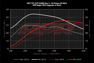 APR 2.0T EA888 GEN 3 MQB FACTORY IS20 ECU UPGRADE (MK7 GTI / AUDI MK3 A3 / TT)