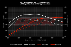 APR 2.0T EA888 GEN 3 MQB FACTORY IS20 ECU UPGRADE (MK7 GTI / AUDI MK3 A3 / TT)