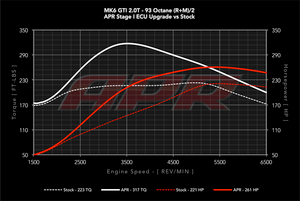 APR 2.0T EA888 GEN 1 ECU UPGRADE (MK5&6 GTI / JETTA / PASSAT CC / BEETLE / TIGUAN / AUDI Q3 / MK2 A3)