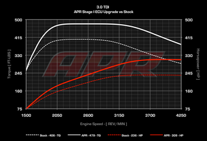 3.0 TDI ROW Diesel Engine Single Program